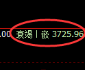 燃油期货:日线高点,精准展开宽幅调整