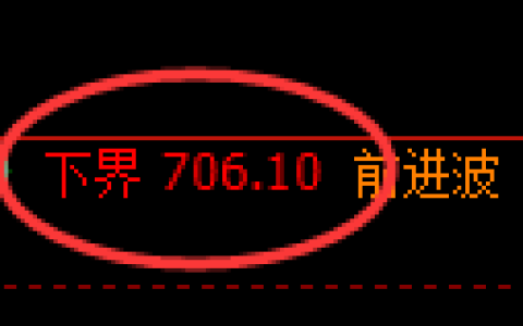 铁矿石期货：试仓低点，精准展开极端回升