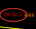 铁矿石期货:试仓低点,精准展开极端回升