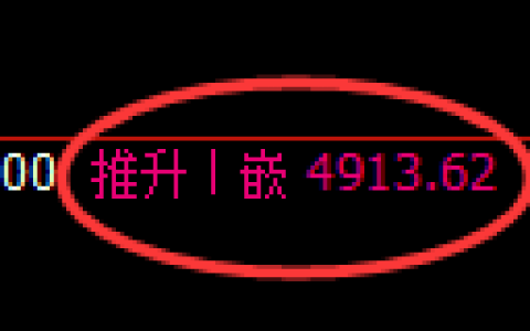 纸浆期货：回补高点，精准展开振荡调整