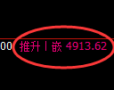 纸浆期货:回补高点,精准展开振荡调整