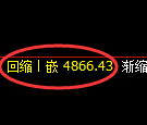 纸浆期货:回补高点,精准展开振荡调整