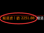 菜粕期货:4小时周期,精准展开振荡调整