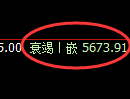PTA期货:日线低点,精准展开强势上行