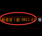 PTA期货:日线低点,精准展开强势上行