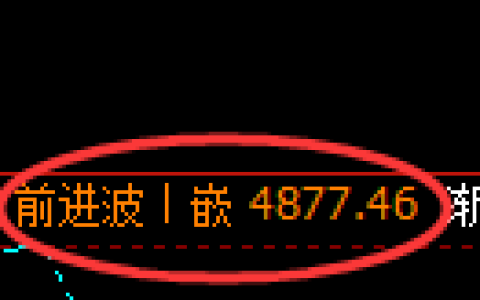 纸浆期货：4小时高点，精准展开振荡调整