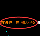 纸浆期货:4小时高点,精准展开振荡调整