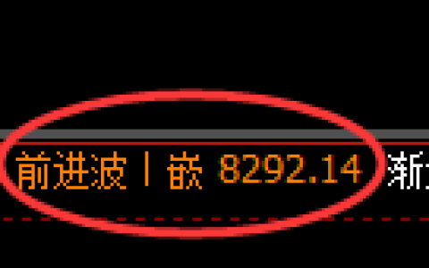 聚丙烯期货：回补高点，精准展开冲高回落
