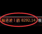 聚丙烯期货:回补高点,精准展开冲高回落