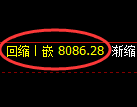 聚丙烯期货:回补高点,精准展开冲高回落