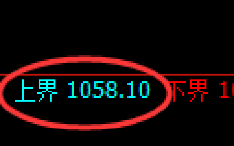 纯碱期货：试仓高点，精准展开振荡回落