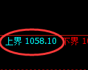 纯碱期货:试仓高点,精准展开振荡回落
