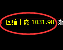 纯碱期货:试仓高点,精准展开振荡回落