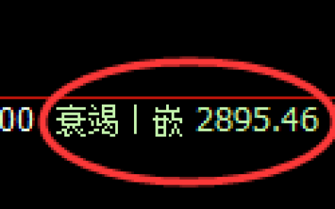 甲醇期货：回补高点，精准展开冲高回落