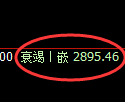 甲醇期货：回补高点，精准展开冲高回落