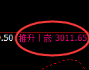 甲醇期货：回补高点，精准展开冲高回落