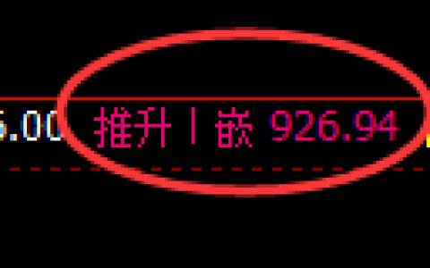 玻璃期货：4小时高点，精准展开单边调整