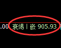 玻璃期货:4小时高点,精准展开单边调整
