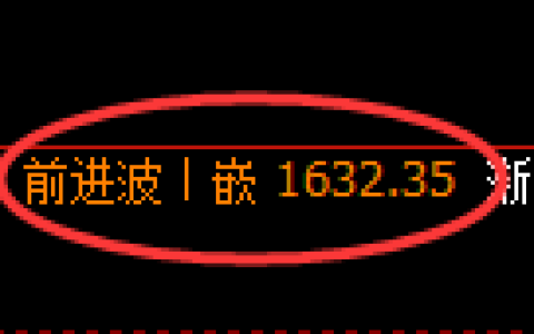 焦煤期货：回补高点，精准展开冲高回落