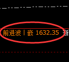 焦煤期货:回补高点,精准展开冲高回落