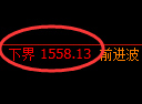 焦煤期货:回补高点,精准展开冲高回落