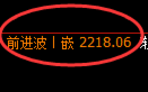 焦炭期货：回补高点，精准展开大幅冲高回落