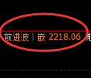 焦炭期货：回补高点，精准展开大幅冲高回落