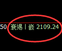 焦炭期货：回补高点，精准展开大幅冲高回落