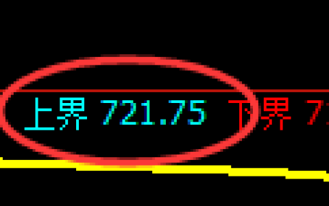 铁矿石期货：试仓高点，精准展开振荡调整
