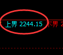 菜粕期货:试仓高点,精准展开振荡调整