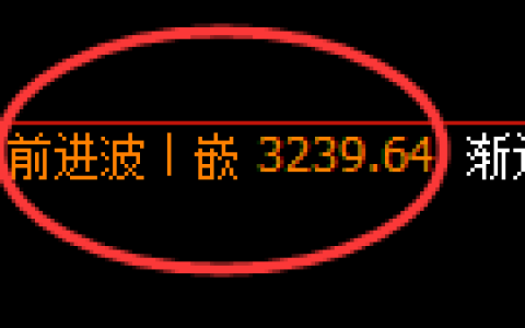 豆粕期货：4小时高点，精准展开振荡调整