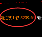 豆粕期货:4小时高点,精准展开振荡调整