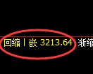豆粕期货:4小时高点,精准展开振荡调整