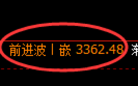 热卷期货：回补高点，精准展开冲高回落