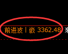热卷期货:回补高点,精准展开冲高回落