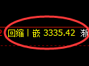 热卷期货:回补高点,精准展开冲高回落