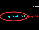 PTA期货:试仓高点,精准展开极端回落