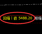 PTA期货:试仓高点,精准展开极端回落