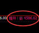 沥青期货：修正高点，精准展开快速调整