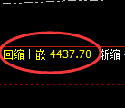 沥青期货：修正高点，精准展开快速调整