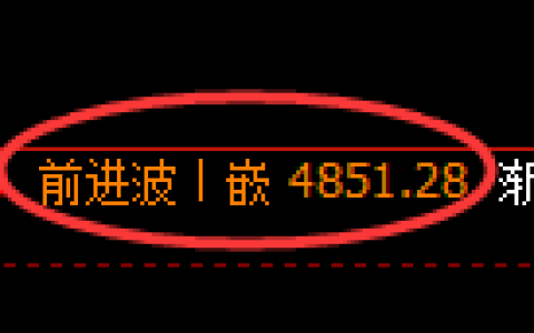 纸浆期货：4小时周期，精准展开振荡调整