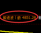 纸浆期货:4小时周期,精准展开振荡调整