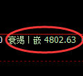 纸浆期货:4小时周期,精准展开振荡调整