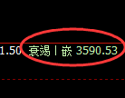 燃油期货：修正高点，精准展开极端回落