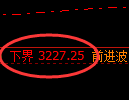豆粕期货：试仓低点，精准展开极端回升