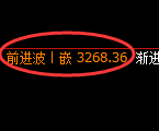 豆粕期货：试仓低点，精准展开极端回升