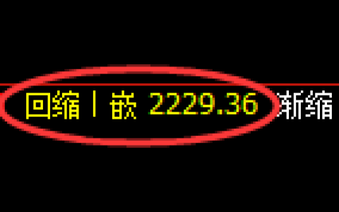 菜粕期货：4小时低点，精准展开大幅极端回升