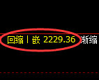 菜粕期货：4小时低点，精准展开大幅极端回升