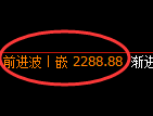 菜粕期货：4小时低点，精准展开大幅极端回升
