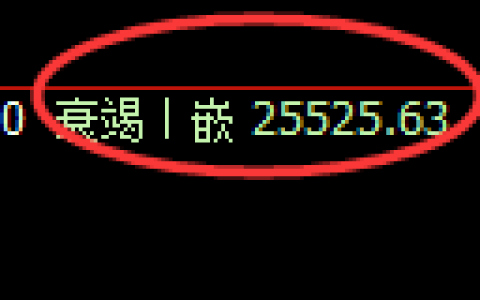 恒指：1小时低点，精准展开极端回升